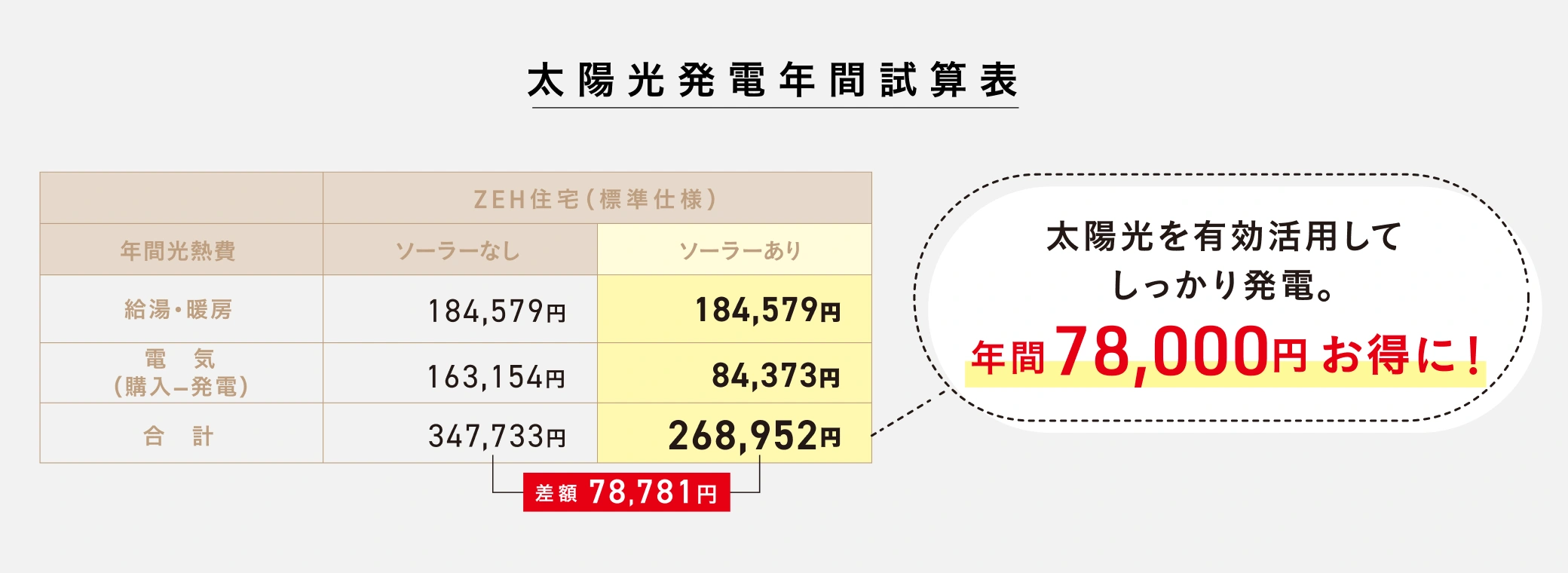 太陽光発電年間試算表