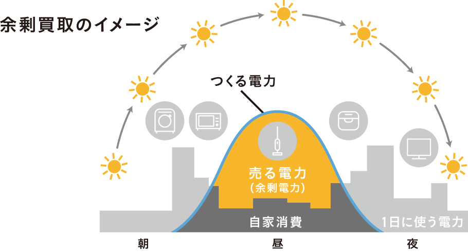 売電の仕組み