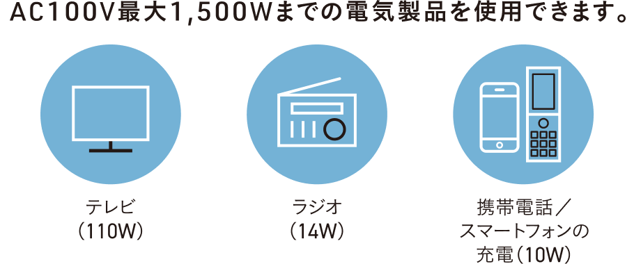 AC100V最大1,500Wまでの電気製品を使用できます