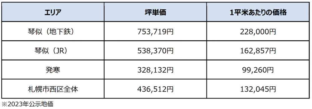 スクリーンショット 2023-06-14 9.55.45.png