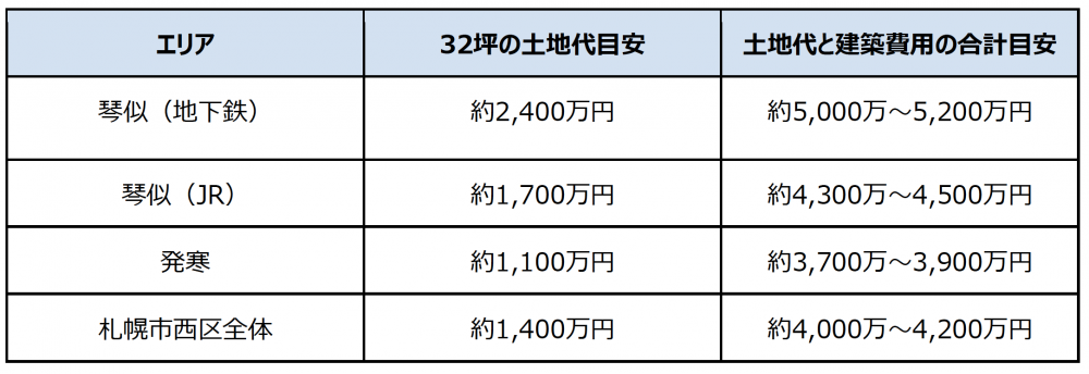 スクリーンショット 2023-06-14 9.55.54.png