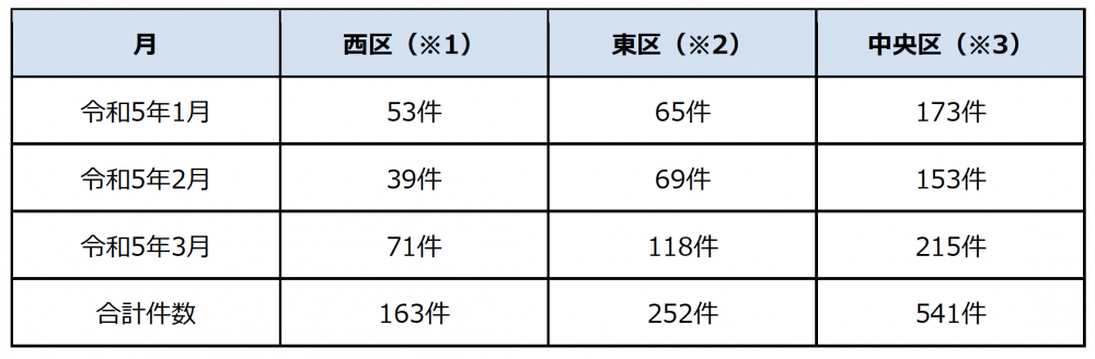 スクリーンショット 2023-06-14 9.55.05.png