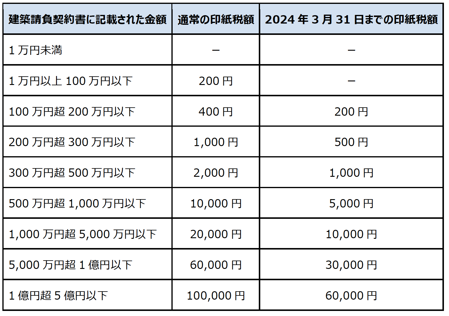 スクリーンショット 2023-07-28 15.24.34.png