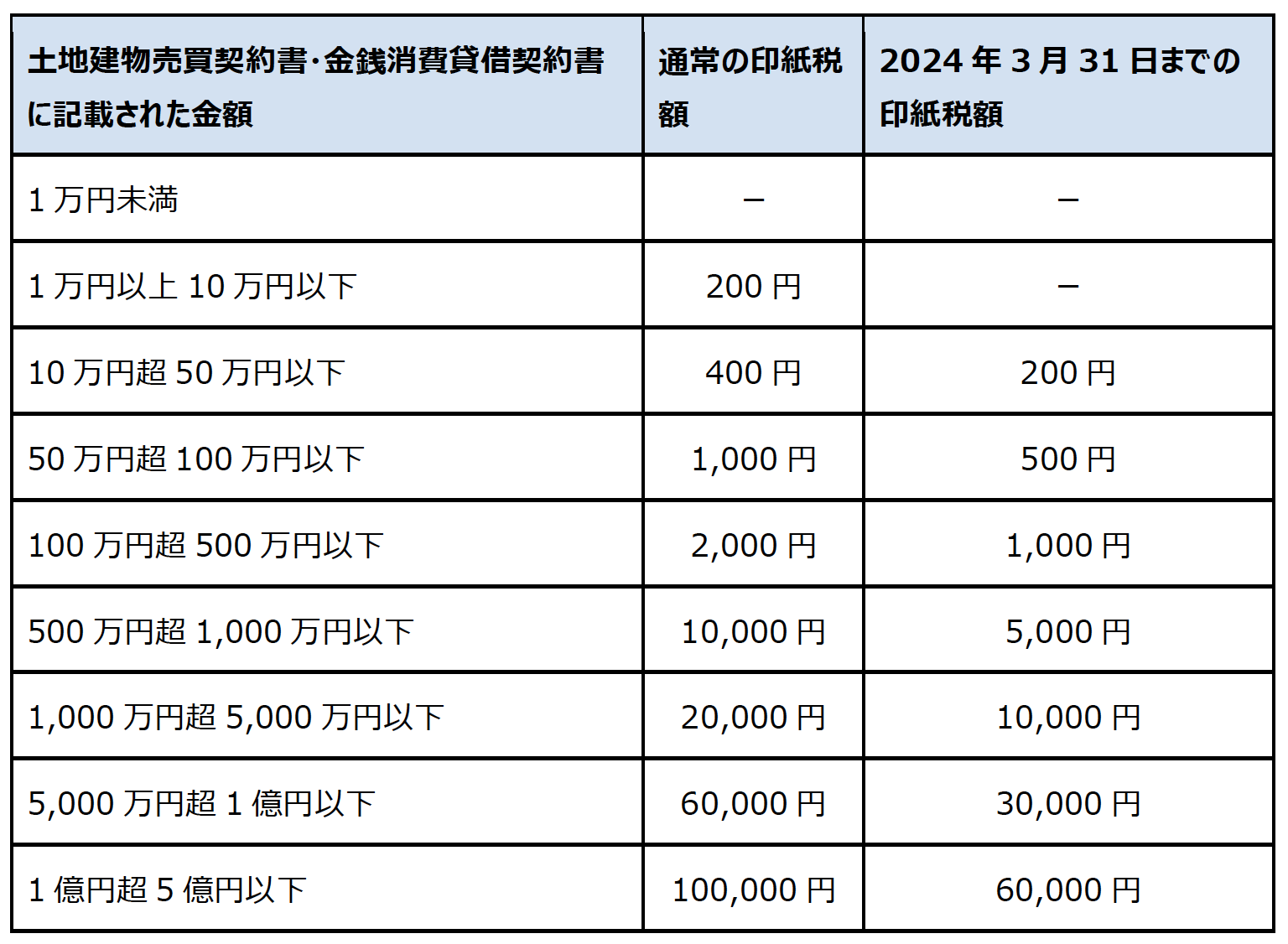 スクリーンショット 2023-07-28 15.24.26.png