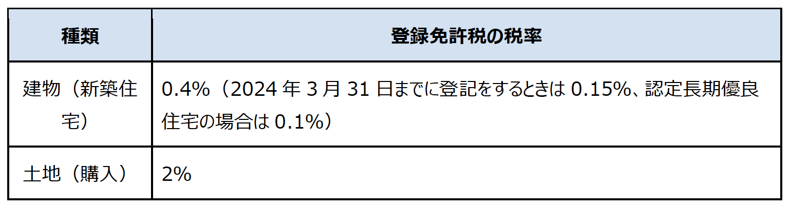 スクリーンショット 2023-07-28 15.24.18.png